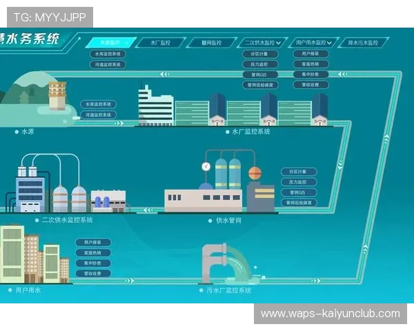 曼城拟将战术研究与数据科学深入整合决策流程 曼城拟将战术研究与数据科学深入整合决策流程
